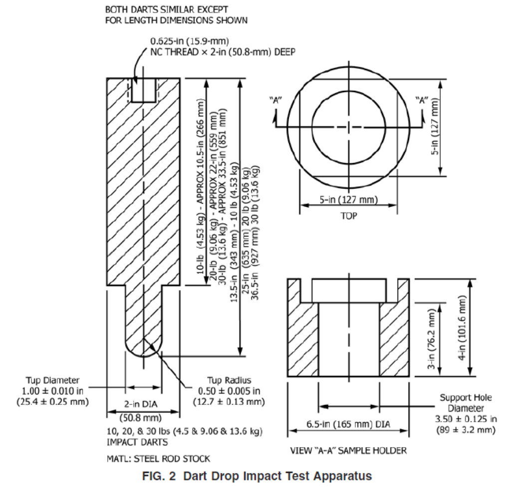 آزمون ضربه دمای پایین مخزن پلی‌اتیلن مطابق ASTM D1998 - تصویر 3